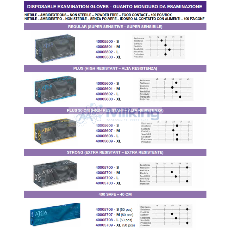 GUANTO NITRILE STRONG - 100 PZ - XL
